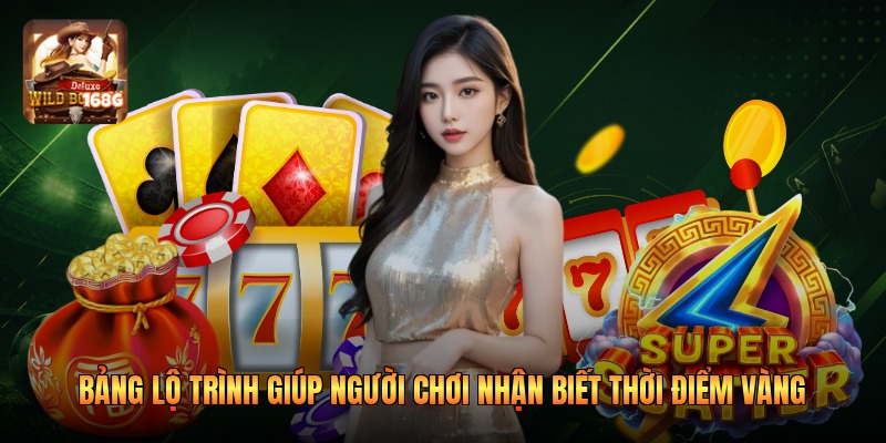 Bảng lộ trình giúp người chơi nhận biết thời điểm vàng