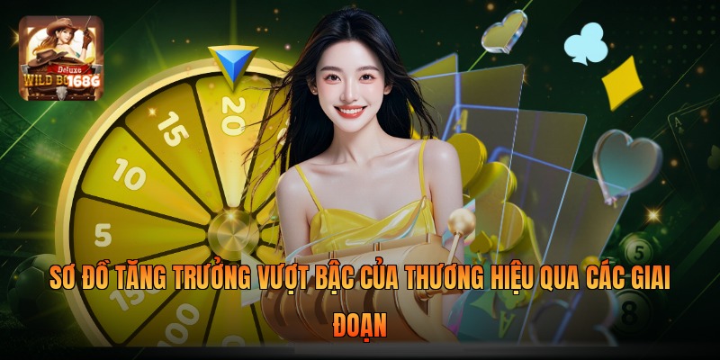 Sơ đồ tăng trưởng vượt bậc của thương hiệu qua các giai đoạn